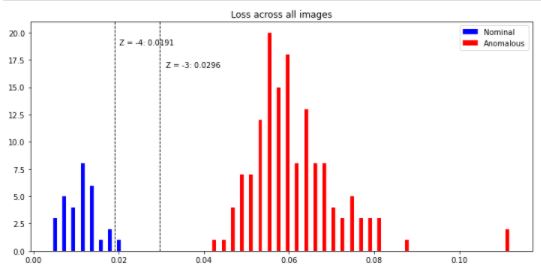 Resuling CurveCurves