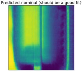 Model Output (nominal and anomalous)