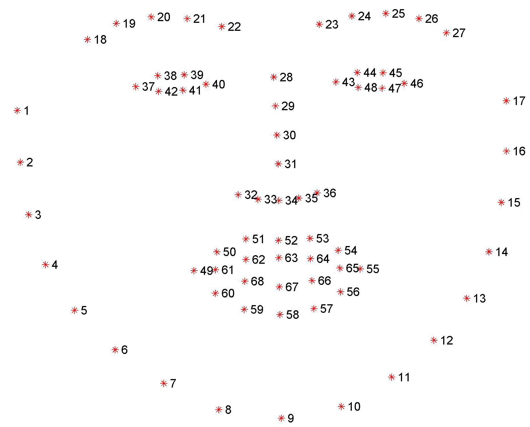 facial landmarks Key