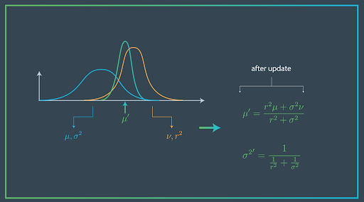 MotionUpdateDiagram