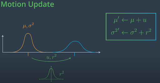 MotionUpdateDiagram