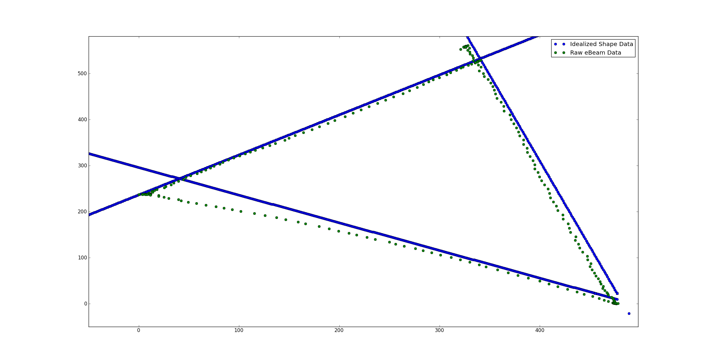 Triangle from points