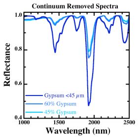 Add a pic of a plot of spectral signatures (ideally from my paper)