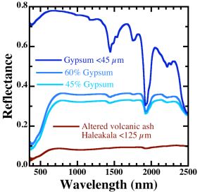 Add a pic of a plot of spectral signatures (ideally from my paper)